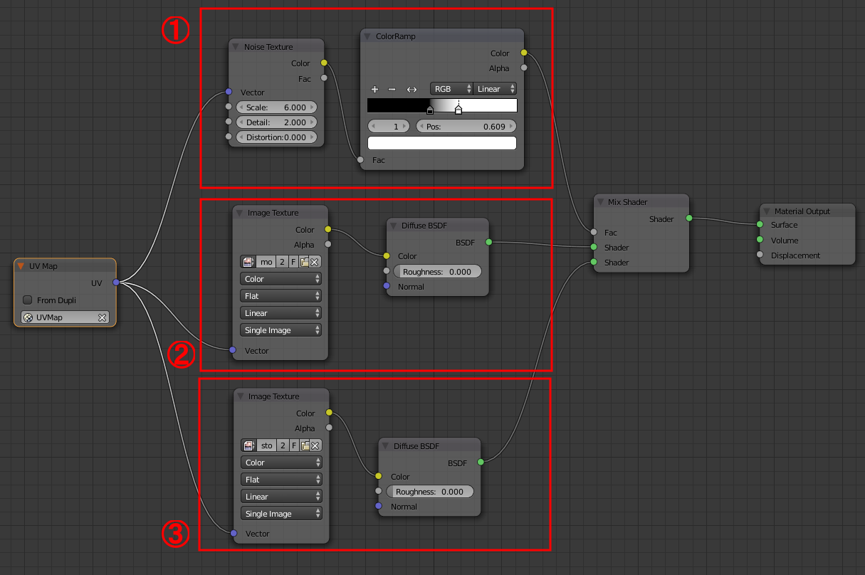 Blender 岩に苔をつける Cyclesでテクスチャの混ぜ方 ぬの部屋 仮